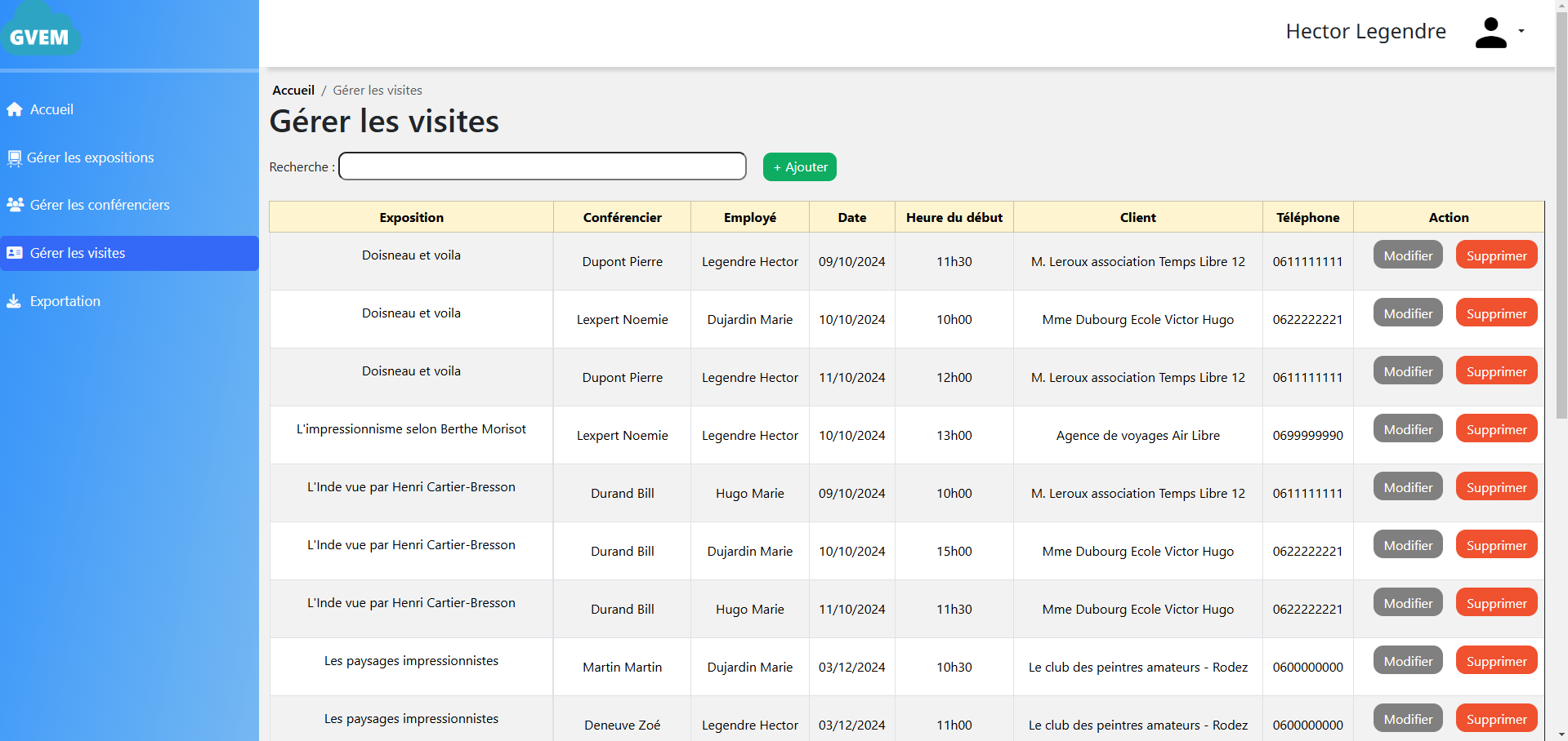 Image coorespondant à la gestion des visites de l'application web
